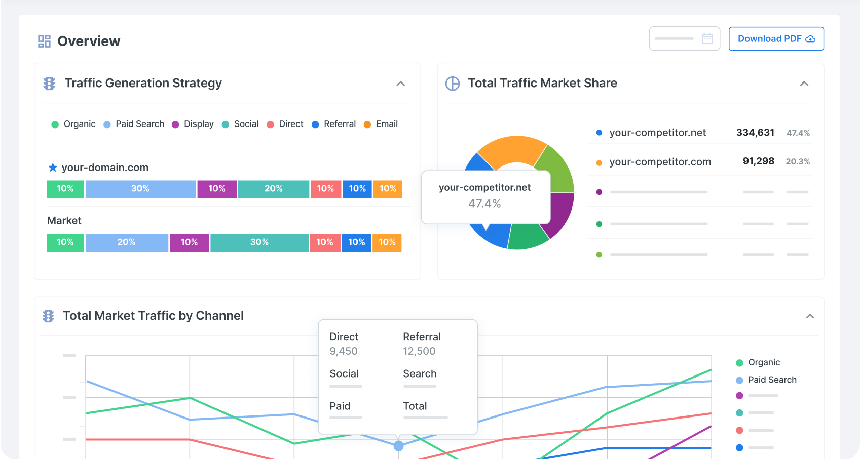 odesigning contect analytics