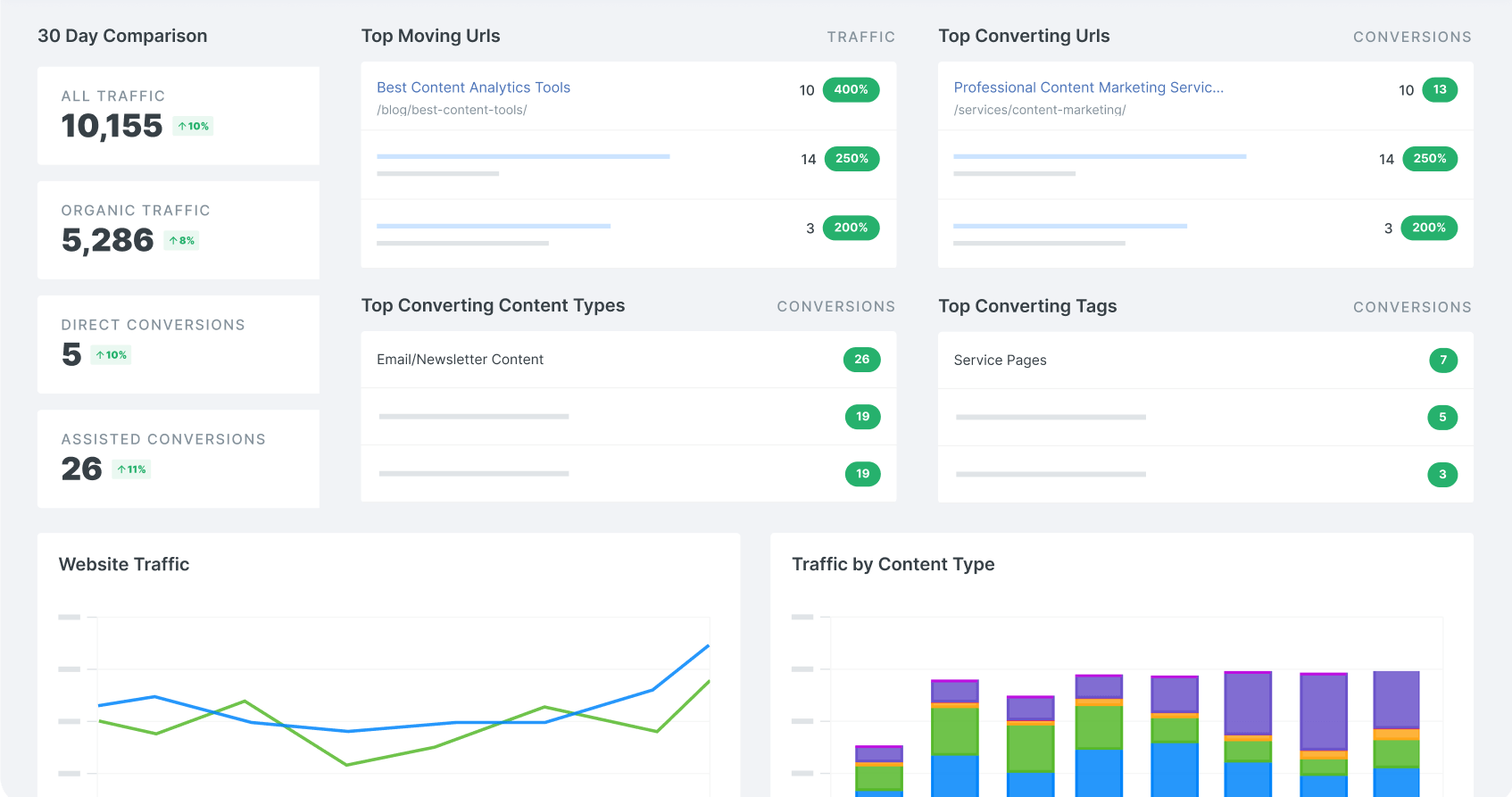 odesigning contect analytics