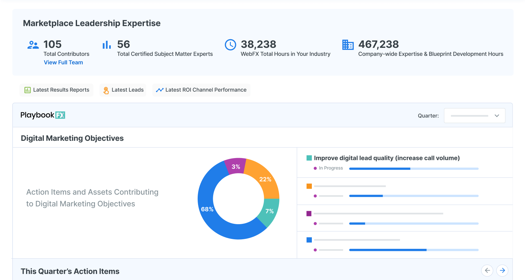 odesigning contect analytics