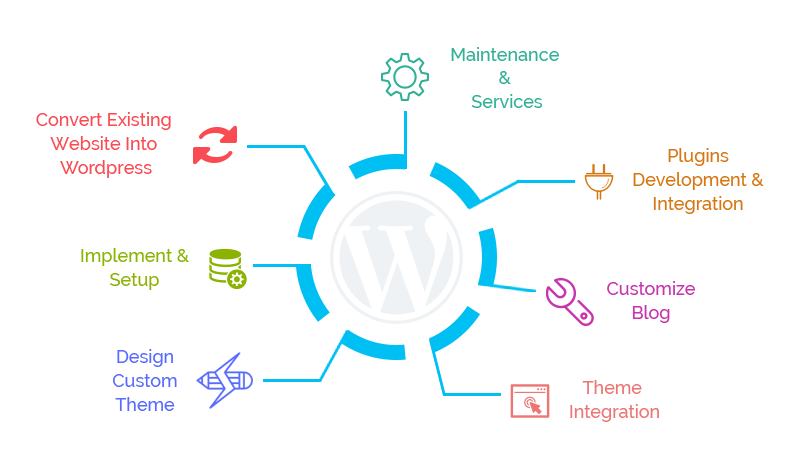 wordpress img e1730893185835